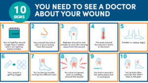 Wound Healing Awareness Month featuring Woundless Summer